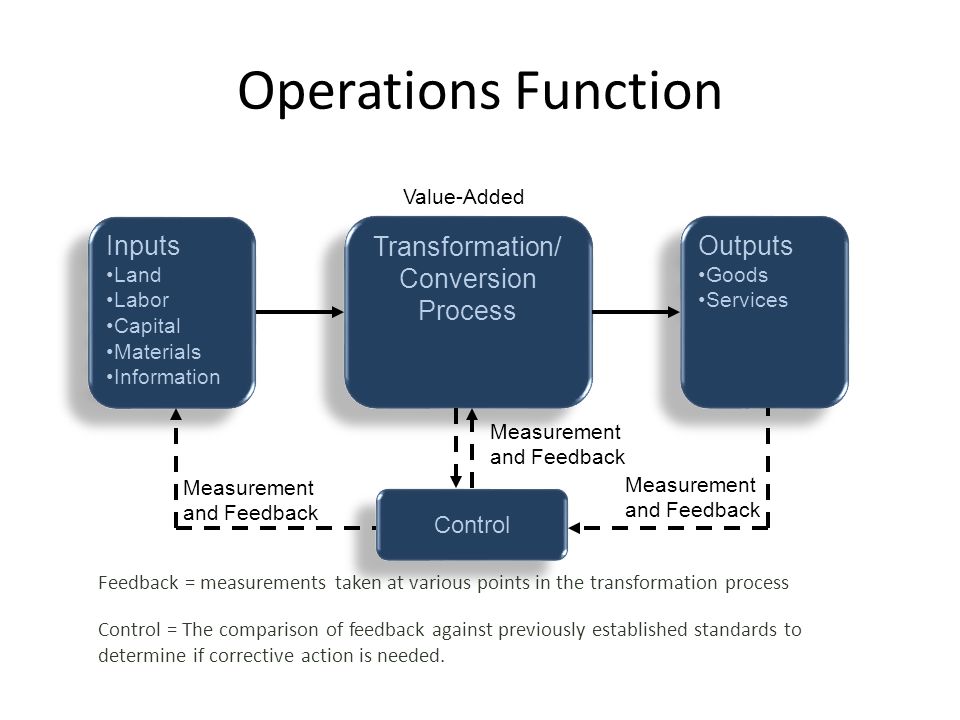 Recap Chapter 1 & 2. CHAPTER 1 The 3 Basic Functions of Business Organizations O