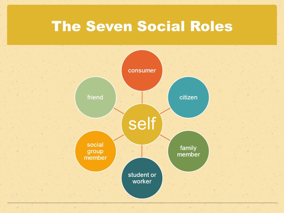 Society was or were. Social roles. Social roles and social Norms. Социальные Медиа презентации на английском. Игра role of roles.