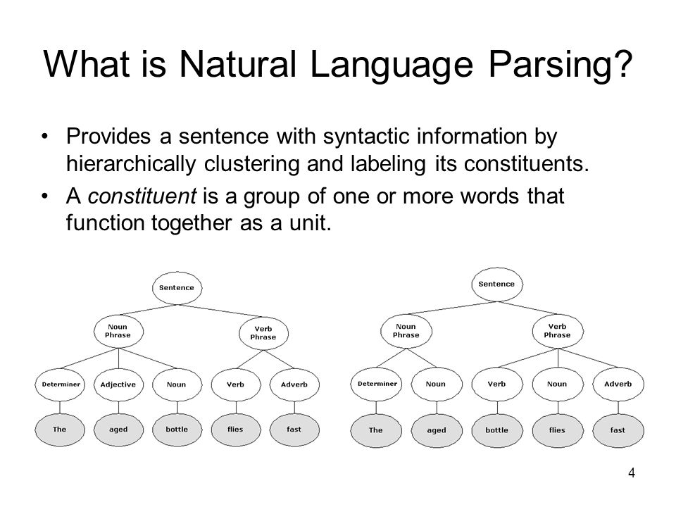 4 What is Natural Language Parsing.
