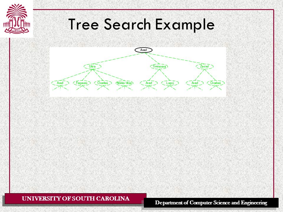 UNIVERSITY OF SOUTH CAROLINA Department of Computer Science and Engineering Tree Search Example