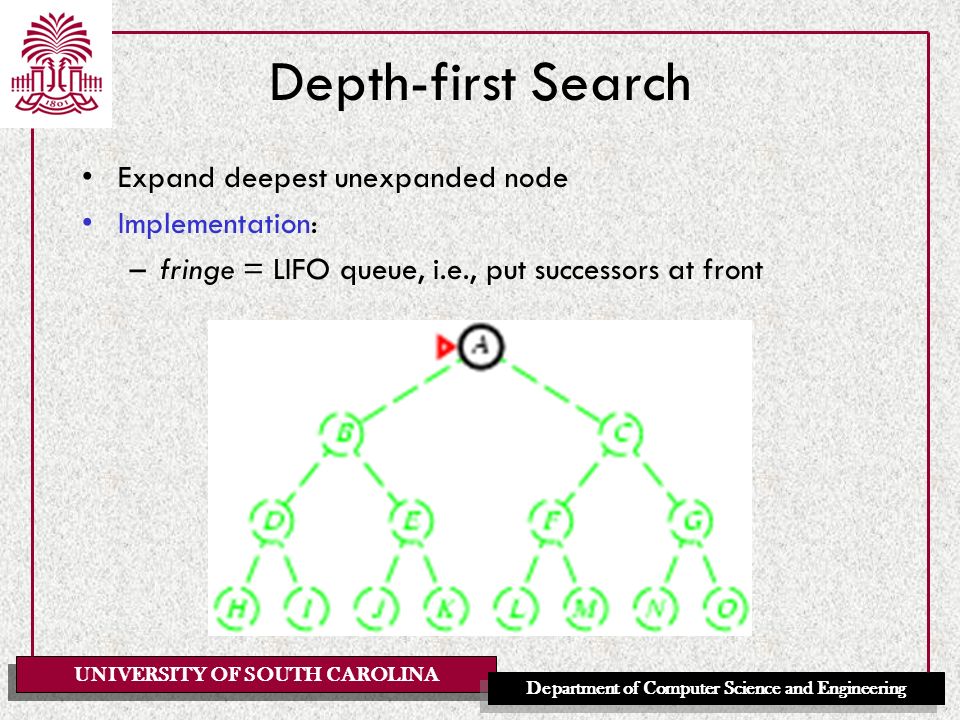 UNIVERSITY OF SOUTH CAROLINA Department of Computer Science and Engineering Depth-first Search Expand deepest unexpanded node Implementation: –fringe = LIFO queue, i.e., put successors at front