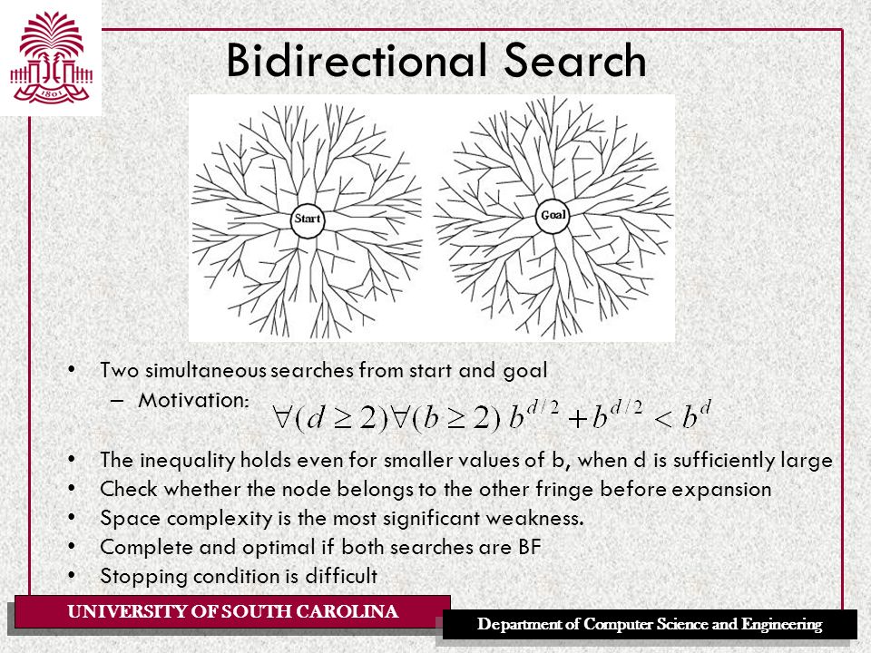 UNIVERSITY OF SOUTH CAROLINA Department of Computer Science and Engineering Bidirectional Search Two simultaneous searches from start and goal –Motivation: The inequality holds even for smaller values of b, when d is sufficiently large Check whether the node belongs to the other fringe before expansion Space complexity is the most significant weakness.