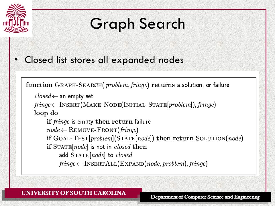 UNIVERSITY OF SOUTH CAROLINA Department of Computer Science and Engineering Graph Search Closed list stores all expanded nodes