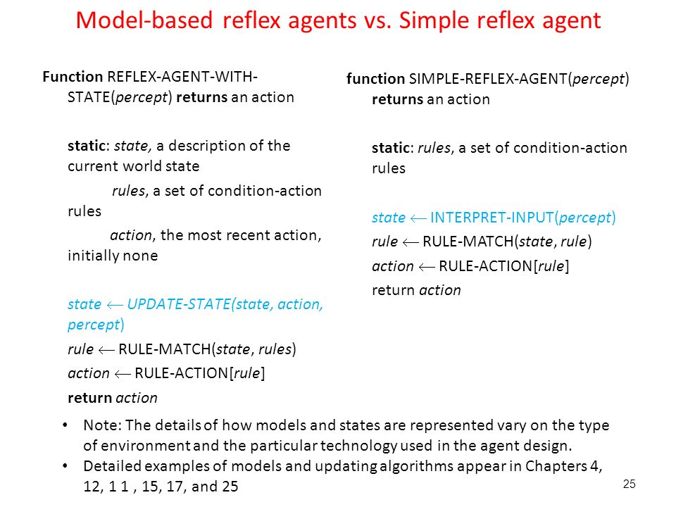 Intelligent Agents 2 The Structure Of Agents 2 3 Structure Of An Intelligent Agent 1 Till Now We Are Talking About The Agents Behavior But How Ppt Download