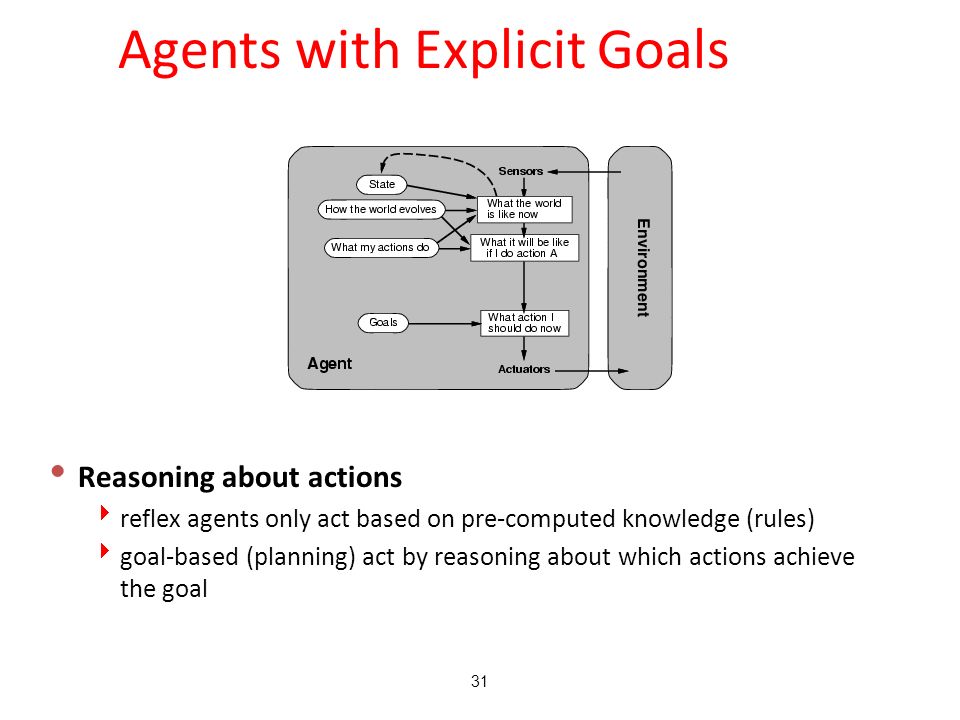 Intelligent Agents 2 The Structure Of Agents 2 3 Structure Of An Intelligent Agent 1 Till Now We Are Talking About The Agents Behavior But How Ppt Download