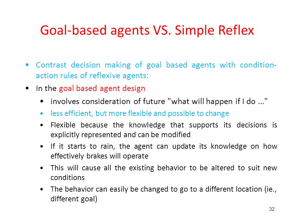 Intelligent Agents 2 The Structure Of Agents 2 3 Structure Of An Intelligent Agent 1 Till Now We Are Talking About The Agents Behavior But How Ppt Download Intelligent Agents 2 The Structure Of Agents 2 3 Structure Of An Intelligent Agent 1 Till Now We Are Talking About The Agents Behavior But How Ppt Download