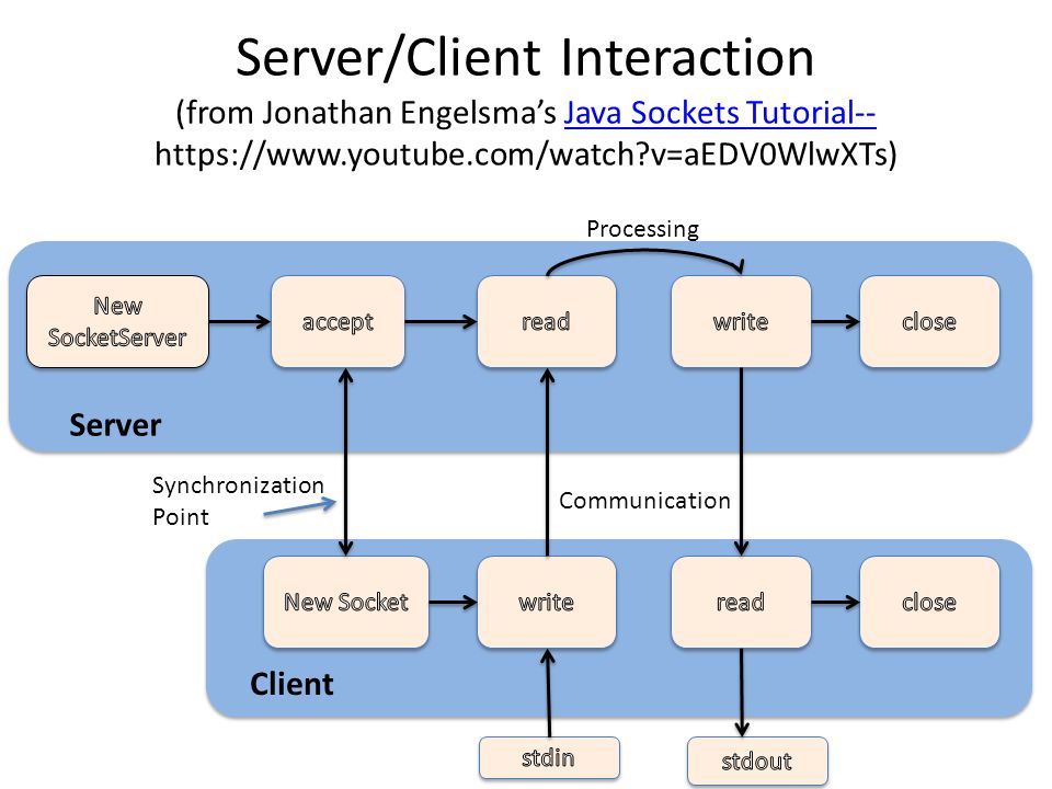 Java com server