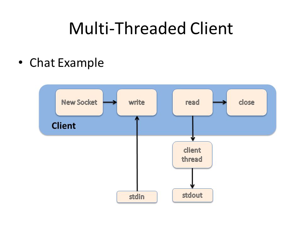 Java multithreaded chat server