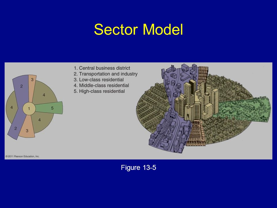 Sector Model Figure 13-5