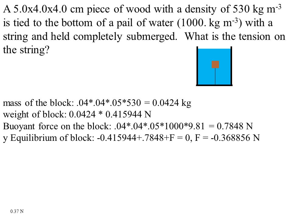 Buoyant Force Contents How To Calculate Whiteboards Ppt Download