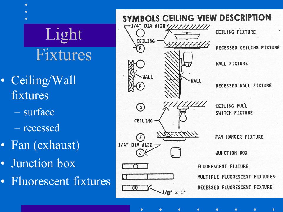 Light Fixtures Ceiling Wall Fixtures Surface Recessed Fan