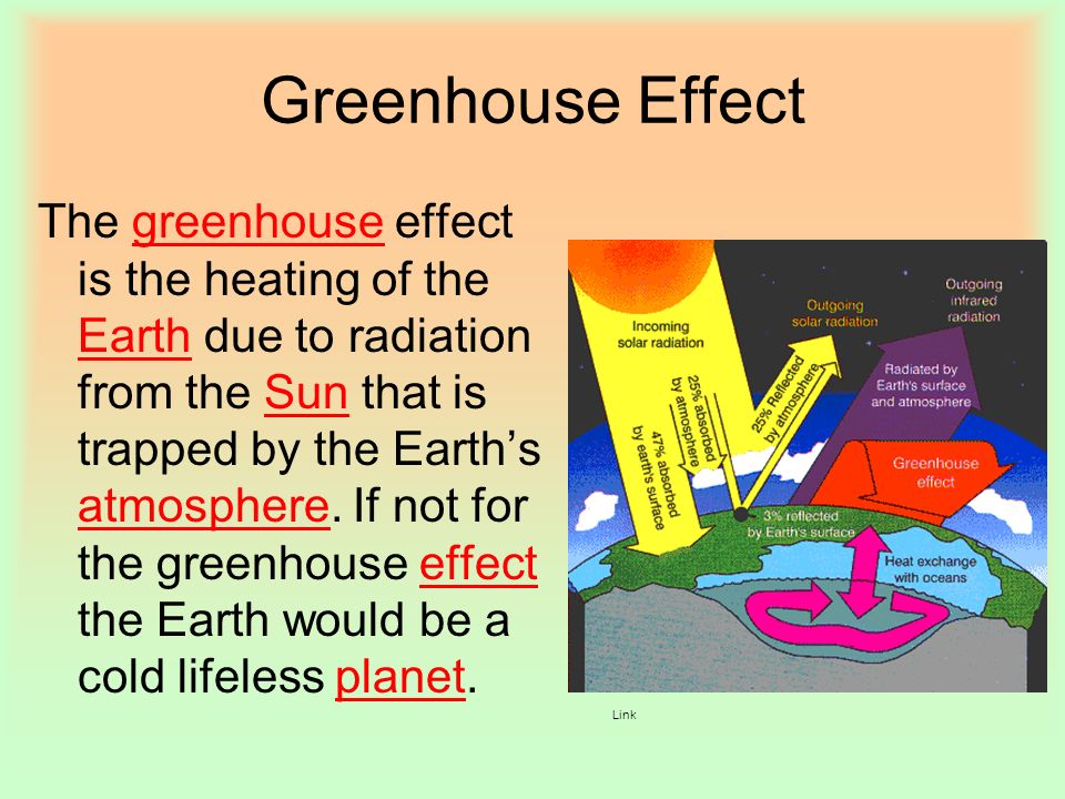Greenhouse Effect The greenhouse effect is the heating of the Earth due to radiation from the Sun that is trapped by the Earth’s atmosphere.