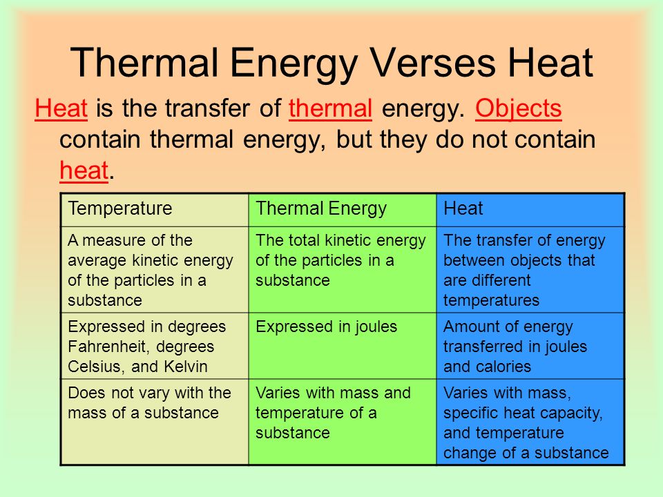 Thermal Energy Verses Heat Heat is the transfer of thermal energy.
