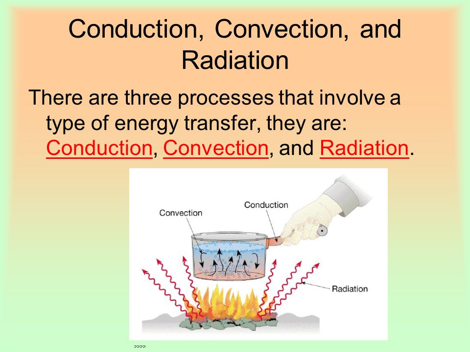 Conduction, Convection, and Radiation There are three processes that involve a type of energy transfer, they are: Conduction, Convection, and Radiation.