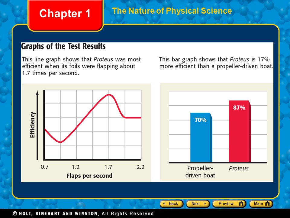 < BackNext >PreviewMain The Nature of Physical Science Chapter 1