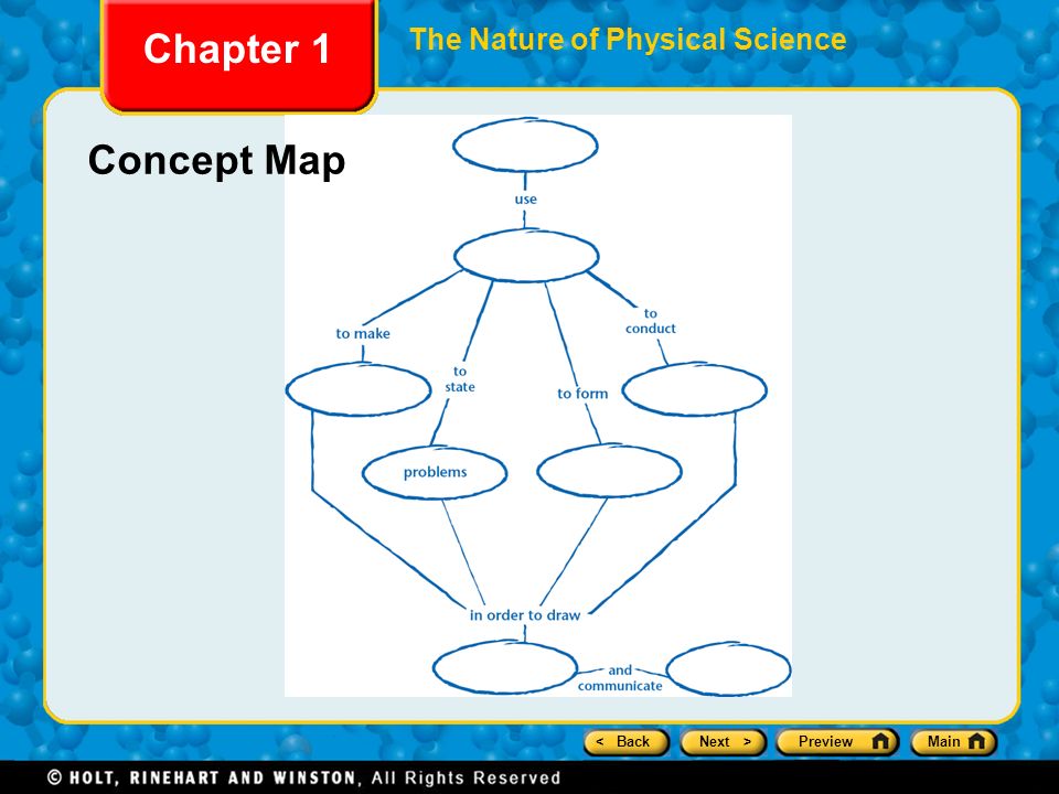 < BackNext >PreviewMain The Nature of Physical Science Chapter 1 Concept Map