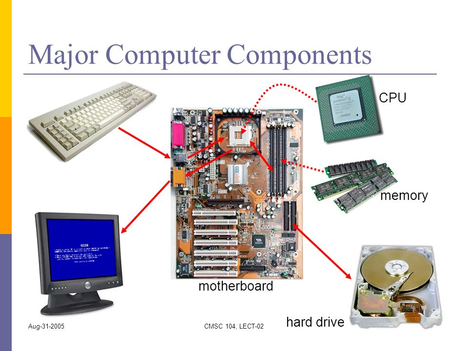 Computer components