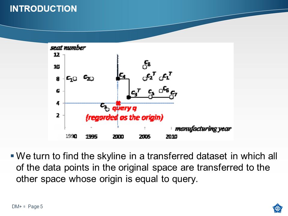 INTRODUCTION  We turn to find the skyline in a transferred dataset in which all of the data points in the original space are transferred to the other space whose origin is equal to query.