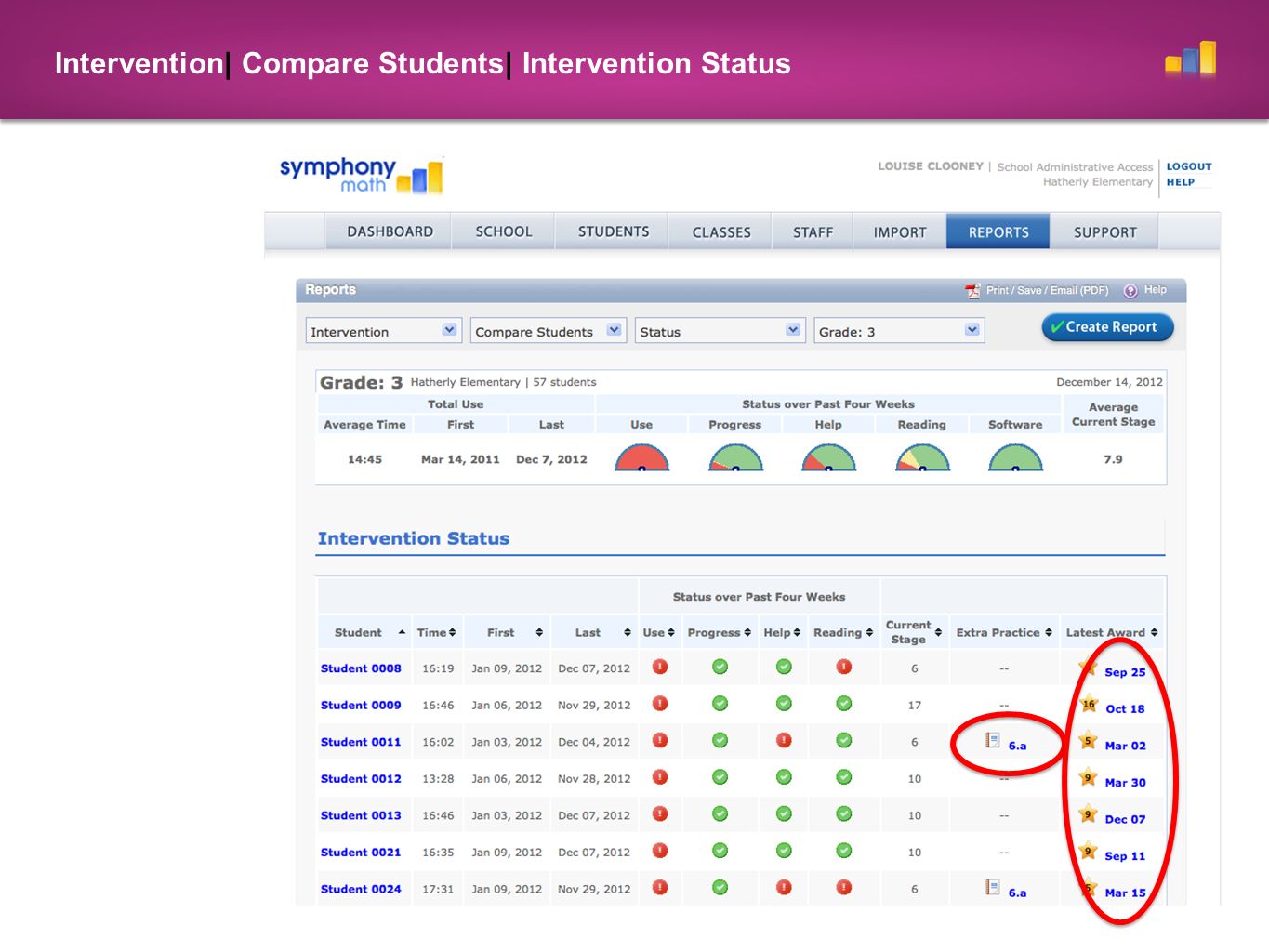 Intervention| Compare Students| Intervention Status