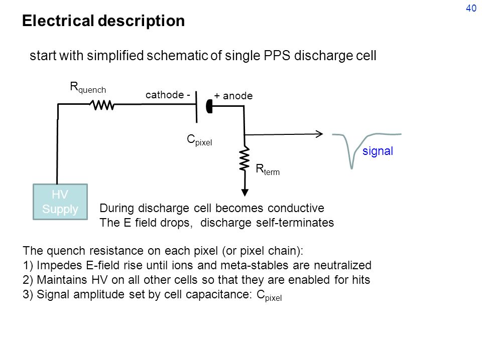 40 R quench R term C pixel Electrical description During discharge cell becomes conductive The E field drops, discharge self-terminates HV Supply cathode - + anode The quench resistance on each pixel (or pixel chain): 1) Impedes E-field rise until ions and meta-stables are neutralized 2) Maintains HV on all other cells so that they are enabled for hits 3) Signal amplitude set by cell capacitance: C pixel signal start with simplified schematic of single PPS discharge cell