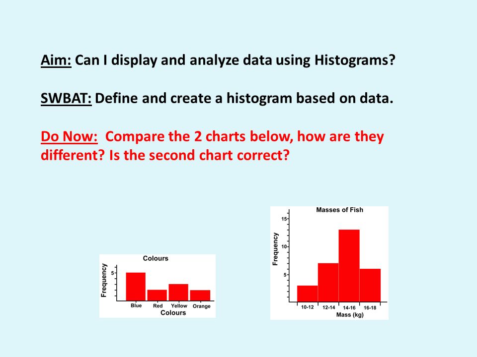 Aim: Can I display and analyze data using Histograms.