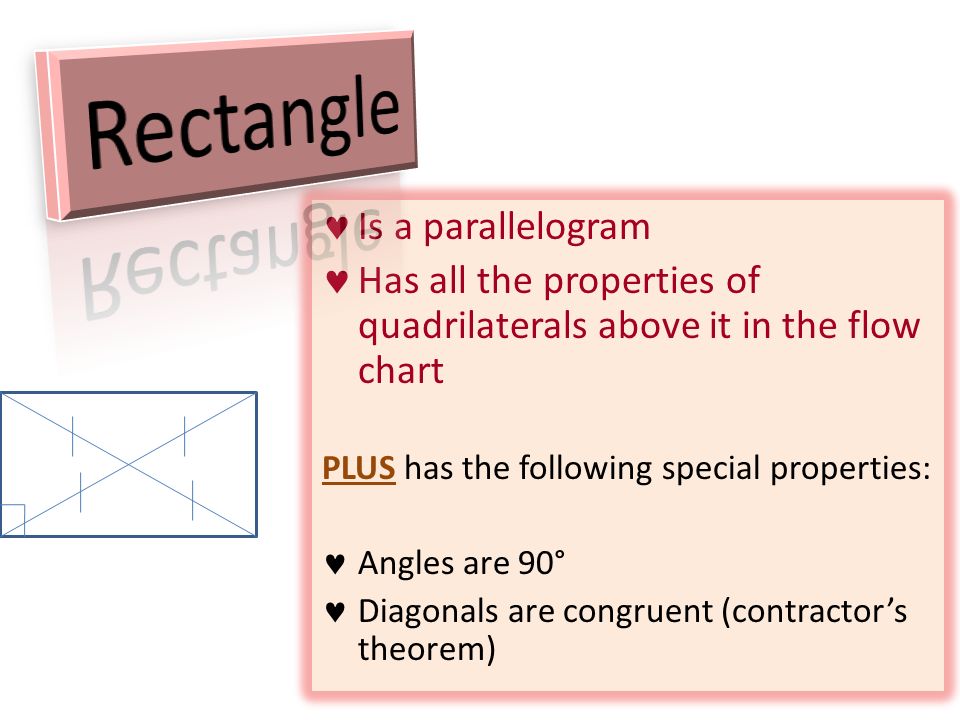 Properties Of Quadrilaterals Chart Answers