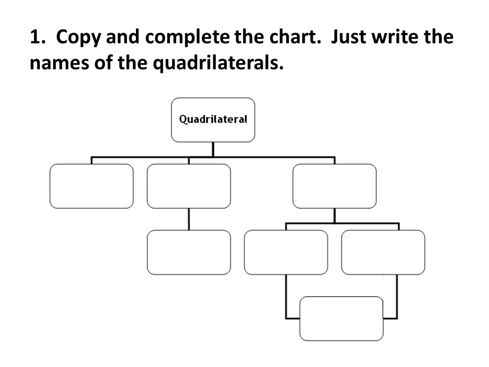 1. Copy and complete the chart. Just write the names of the quadrilaterals.