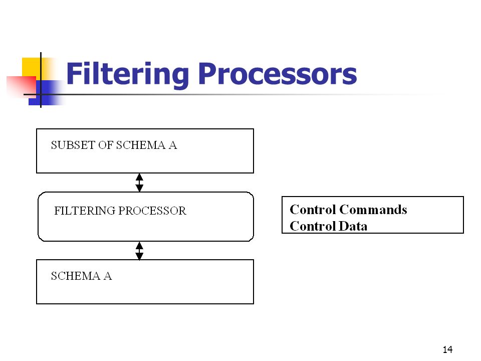 14 Filtering Processors