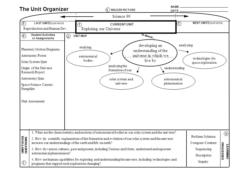 essay reflection on writing educational