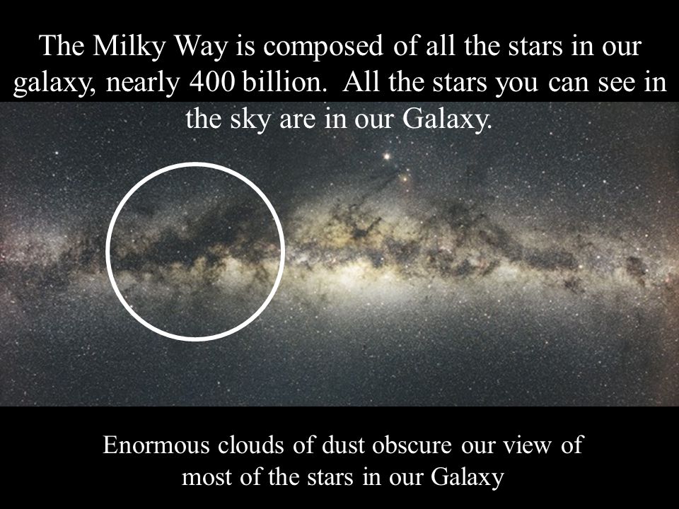 Chapter 14 The Milky Way Galaxy What Do You Think Where In