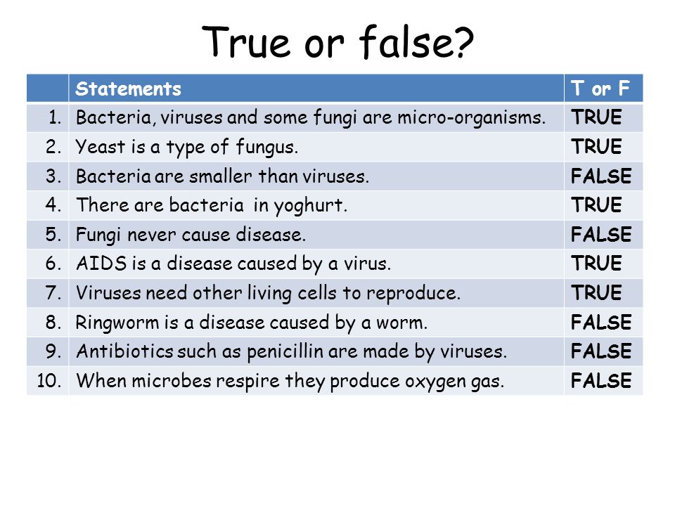 False параметр. A Pandemic is a Type of virus true or false ответы. True false. True false System обзор.
