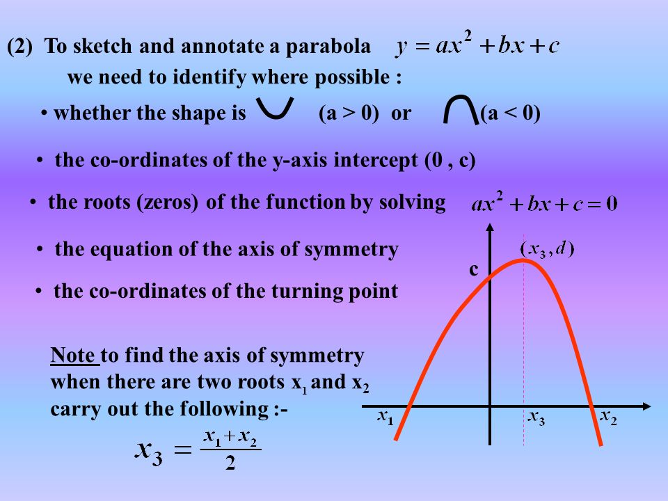 Reminders 1 The Graph Of A Quadratic Function Is A Parabola If A 0 The Parabola Isshaped And The Turning Point Is A Minimum If A 0 The Parabola Ppt Download