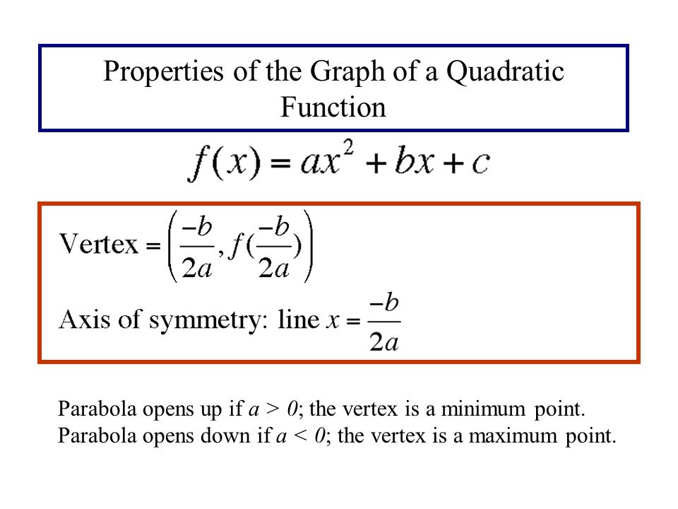 Properties of the Graph of a Quadratic Function Parabola opens up if a > 0; the vertex is a minimum point.
