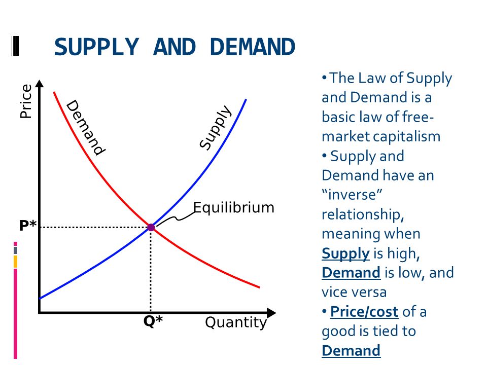Its the law of the. Law of Supply and demand. Demand спрос. Supply and demand. Demand and Supply curve.