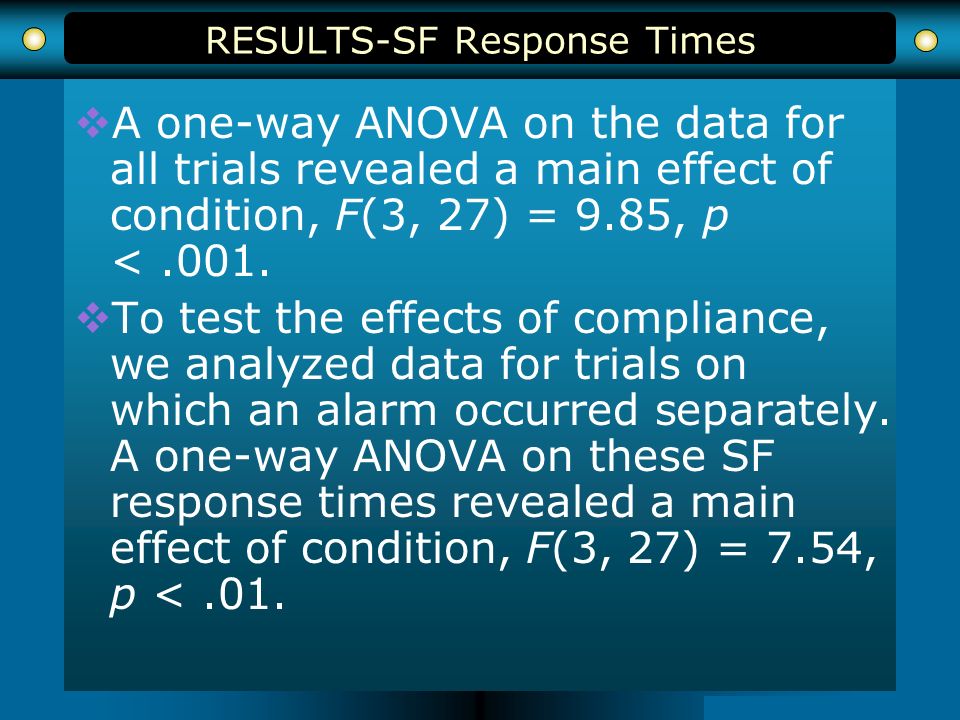  A one-way ANOVA on the data for all trials revealed a main effect of condition, F(3, 27) = 9.85, p <.001.