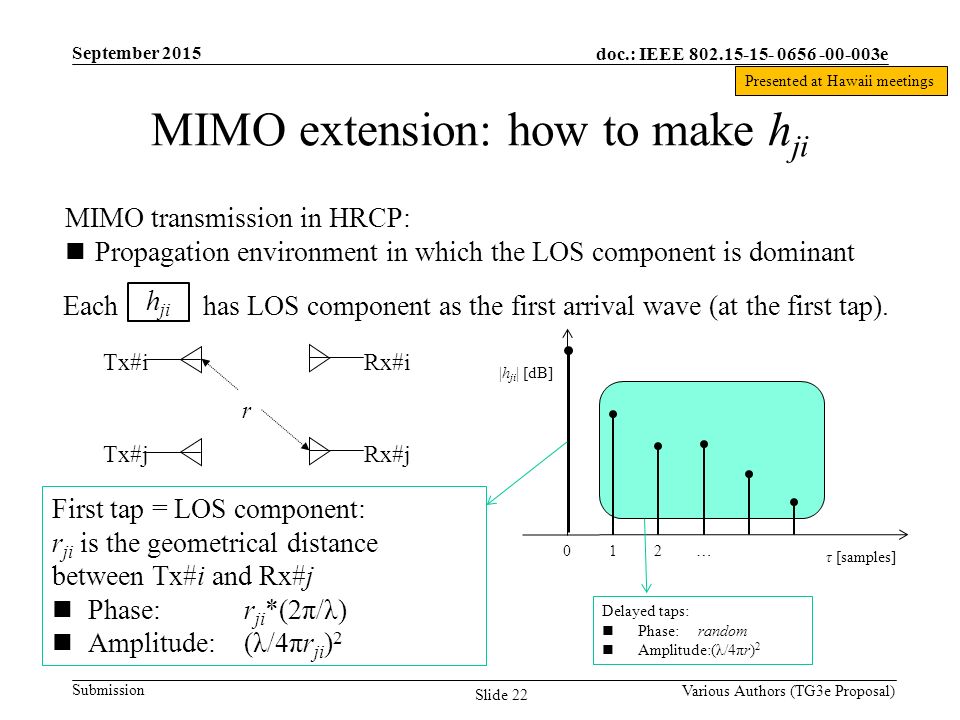 doc.: IEEE e Submission September 2015 Various Authors (TG3e Proposal) Slide 22 MIMO extension: how to make h ji τ [samples] |h ji | [dB] 012… First tap = LOS component: r ji is the geometrical distance between Tx#i and Rx#j Phase:r ji *(2π/λ) Amplitude:(λ/4πr ji ) 2 Each has LOS component as the first arrival wave (at the first tap).