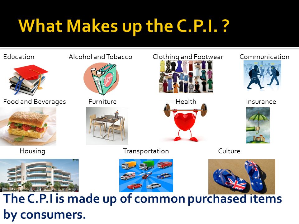 The C.P.I is made up of common purchased items by consumers.