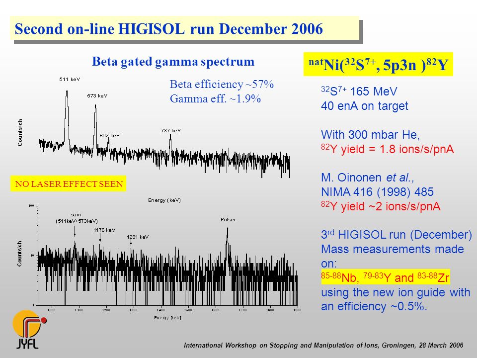 International Workshop on Stopping and Manipulation of Ions, Groningen, 28 March 2006 Second on-line HIGISOL run December 2006 Beta gated gamma spectrum nat Ni( 32 S 7+, 5p3n ) 82 Y 32 S MeV 40 enA on target With 300 mbar He, 82 Y yield = 1.8 ions/s/pnA M.