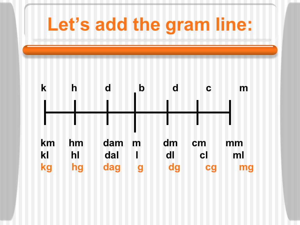 Metric Conversion How To Convert Within The Metric System C Copyright M J Krech All Rights Reserved Ppt Download