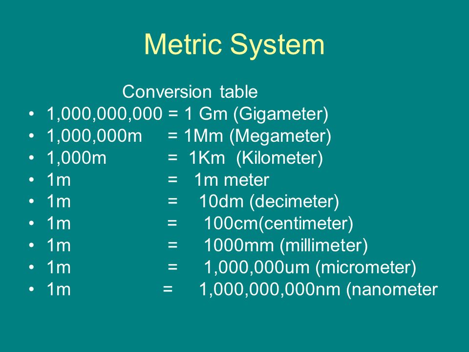 Ook Fahrenheit Skim Metric System Conversion table 1,000,000,000 = 1 Gm (Gigameter) 1,000,000m  = 1Mm (Megameter) 1,000m = 1Km (Kilometer) 1m = 1m meter 1m = 10dm  (decimeter) - ppt download