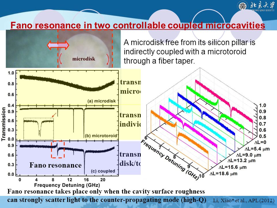 Fano resonance in two controllable coupled microcavities transmission of individual microdisk transmission of individual microtoroid transmission of coupled disk/toroid Fano resonance Fano resonance takes place only when the cavity surface roughness can strongly scatter light to the counter-propagating mode (high-Q) A microdisk free from its silicon pillar is indirectly coupled with a microtoroid through a fiber taper.