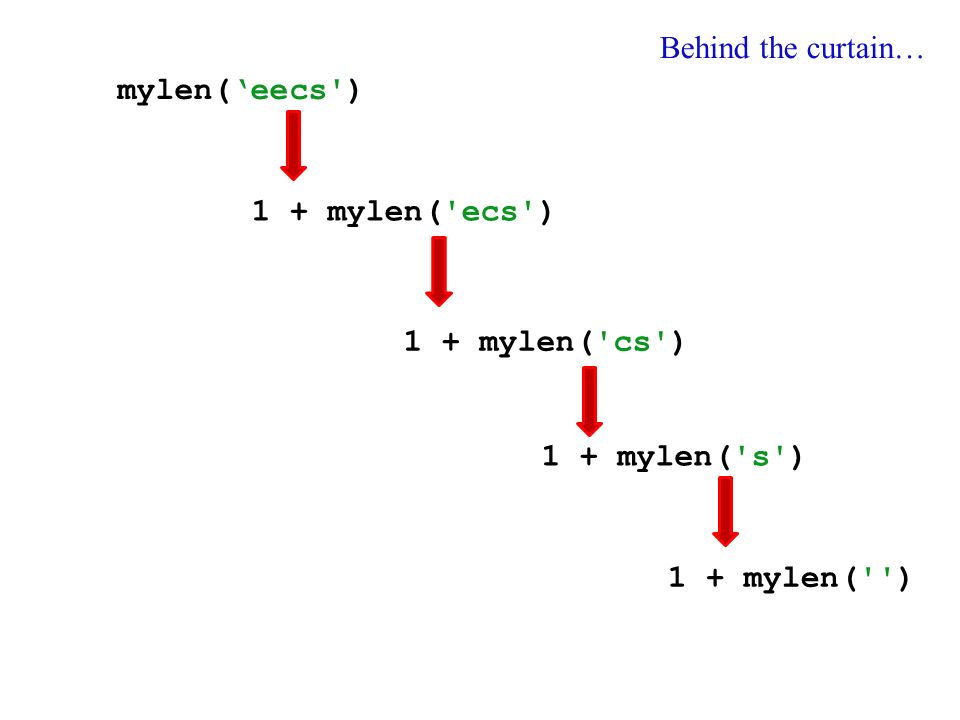 mylen(‘eecs ) Behind the curtain… 1 + mylen( ecs ) 1 + mylen( cs ) 1 + mylen( s ) 1 + mylen( )