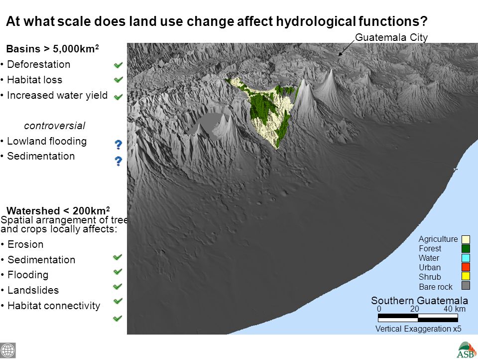 At what scale does land use change affect hydrological functions.
