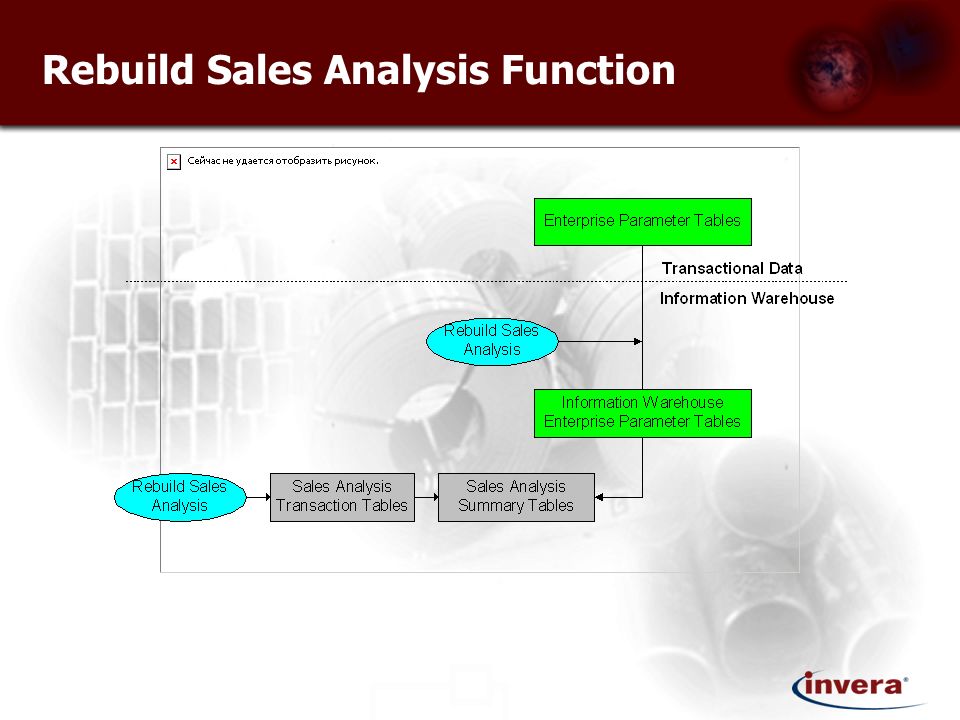 Rebuild Sales Analysis Function