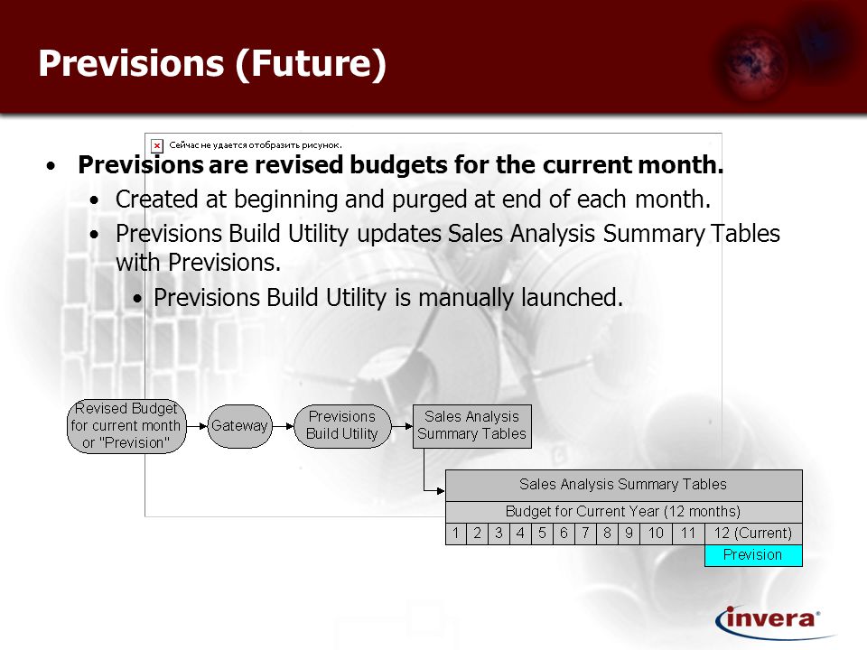 Previsions (Future) Previsions are revised budgets for the current month.