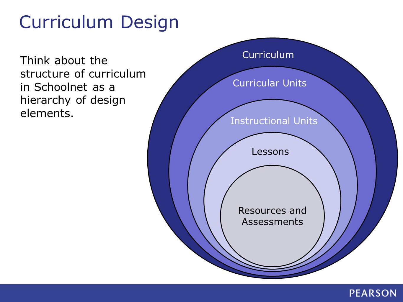 Schoolnet II Curriculum Manager name Trainer/Consultant. -  ppt download