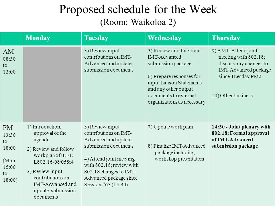Proposed schedule for the Week (Room: Waikoloa 2) MondayTuesdayWednesdayThursday AM 08:30 to 12:00 3) Review input contributions on IMT- Advanced and update submission documents 5) Review and fine-tune IMT-Advanced submission package 6) Prepare responses for input Liaison Statements and any other output documents to external organizations as necessary 9) AM1: Attend joint meeting with ; discuss any changes to IMT-Advanced package since Tuesday PM2 10) Other business PM 13:30 to 18:00 (Mon 16:00 to 18:00) 1) Introduction, approval of the agenda 2) Review and follow workplan of IEEE L /058r4 3) Review input contributions on IMT-Advanced and update submission documents 4) Attend joint meeting with ; review with changes to IMT- Advanced package since Session #63 (15:30) 7) Update work plan 8) Finalize IMT-Advanced package including workshop presentation 14:30 - Joint plenary with ; Formal approval of IMT-Advanced submission package