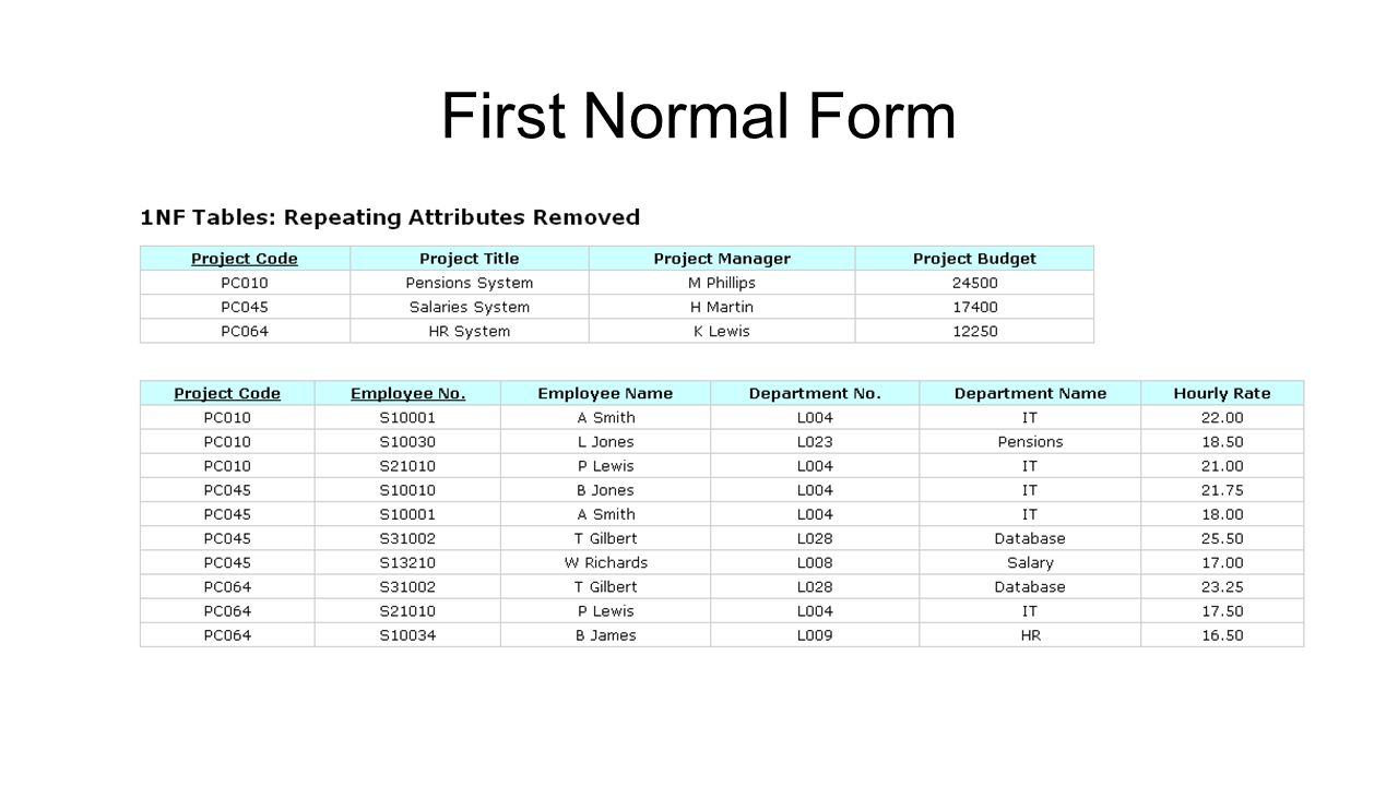 First Normal Form