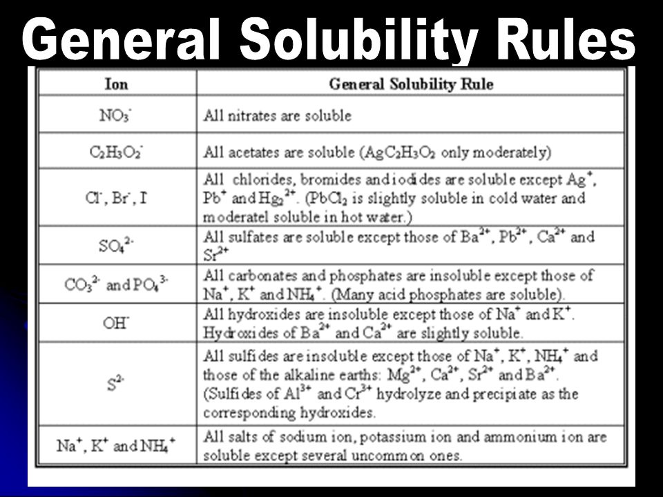 Ca No 3 2 Yes All Nitrates Are Soluble Zn Oh 2 No Hydroxides Are Insoluble Except For Sodium And Potassium Ions K 3 Po 4 Yes Phosphates Are Insoluble Ppt Download