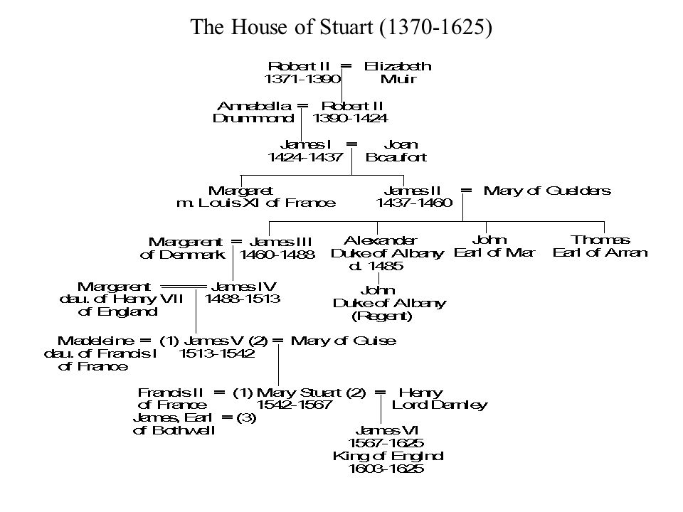 Table Iv The Norman And Early Plantagenet Kings Of England Ppt Download